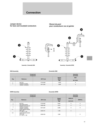 51
Connection
Jumper device
for bare and insulated conductors
Renvoi de pont
pour conducteurs nus et gainés
Assembly / Ensemble EDB Assembly / Ensemble ERPB
EDB Assembly Ensemble EDB
1 BCD RC 67.28.628 0,600 X
2 Synthetic insulator
66.19.204 0,960 X
Isolateur composite
Component Assembly
Composant Ensemble
Weight EDB
Rep Reference EDF Code Masse
(Kg) 66.19.205
1 BCD RC 67.28.628 0,600 X X
2 Flat angle bracket
68.86.406 0,810 X X
Équerre renvoi de pont
3 Synthetic insulator
66.19.204 0,960 X X
Isolateur composite
4.1 Small capacity bracket
68.86.401 1,490 X
Étau court
A = 108 C = 100
4.2 Large capacity bracket
68.86.402 1,860 X
Étau long
A = 143 C = 155
Component Assembly
Composant Ensemble
Weight ERPB EC
Rep Reference EDF Code Masse ERPB EL
(Kg) 66.19.215
ERPB Assembly Ensemble ERPB
C
A
1 1
2 3
2
4
 
