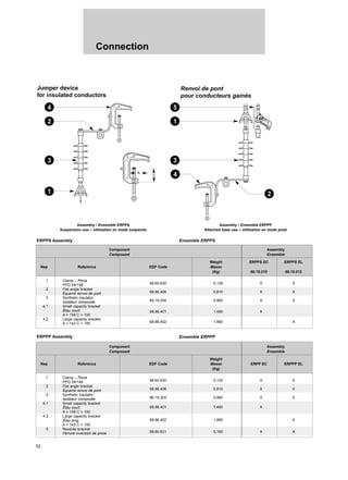 52
Connection
Jumper device
for insulated conductors
Renvoi de pont
pour conducteurs gainés
Assembly / Ensemble ERPPS
Suspension use – Utilisation en mode suspendu
Assembly / Ensemble ERPPP
Attached base use – Utilisation en mode posé
ERPPS Assembly Ensemble ERPPS
ERPPP Assembly Ensemble ERPPP
1 Clamp – Pince
68.60.630 0,135 X X
PPG 54/148
2 Flat angle bracket
68.86.406 0,810 X X
Équerre renvoi de pont
3 Synthetic insulator
66.19.204 0,960 X X
Isolateur composite
4.1 Small capacity bracket
68.86.401 1,490 X
Étau court
A = 108 C = 100
4.2 Large capacity bracket
68.86.402 1,860 X
A = 143 C = 155
Component Assembly
Composant Ensemble
Weight ERPPS EC ERPPS EL
Rep Reference EDF Code Masse
(Kg) 66.19.210 66.19.212
1 Clamp – Pince
68.60.630 0,135 X X
PPG 54/148
2 Flat angle bracket
68.86.406 0,810 X X
Équerre renvoi de pont
3 Synthetic insulator
66.19.204 0,960 X X
Isolateur composite
4.1 Small capacity bracket
68.86.401 1,490 X
Étau court
A = 108 C = 100
4.2 Large capacity bracket
68.86.402 1,860 X
Étau long
A = 143 C = 155
5 Reverse bracket
68.60.631 0,160 X X
Ferrure inversion de pince
Component Assembly
Composant Ensemble
Weight
Rep Reference EDF Code Masse ERPP EC ERPPP EL
(Kg)
1
3
4
2
3
5
1
4
2
A
C
 
