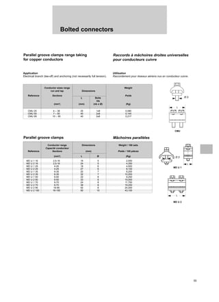 55
Bolted connectors
Application
Electrical branch (tee-off) and anchoring (not necessarily full tension).
Utilisation
Raccordement pour réseaux aériens nus en conducteur cuivre.
CMU
Parallel groove clamps range taking
for copper conductors
Raccords à mâchoires droites universelles
pour conducteurs cuivre
Parallel groove clamps Mâchoires parallèles
CMU 25 4 – 38 25 1x8 0,080
CMU 50 7 – 50 40 2x8 0,145
CMU 95 10 – 95 40 2x8 0,217
Conductor sizes range Weight
run and tap Dimensions
Reference Sections Poids
L Bolts
Vis
(mm2
) (mm) (nb x Ø) (Kg)
MD U 1 16 2,5-16 16 5 2,550
MD U 2 16 2,5-16 24 5 4,350
MD U 1 25 4-25 18 6 4,500
MD U 2 25 4-25 27 6 8,100
MD U 1 35 6-35 20 7 6,200
MD U 2 35 6-35 32 7 10,200
MD U 1 50 6-50 22 8 9,250
MD U 2 50 6-50 33 8 15,000
MD U 1 70 6-70 24 8 11,750
MD U 2 70 6-70 38 8 19,250
MD U 2 95 16-95 42 8 24,200
MD U 2 150 16-150 50 10 43,100
Conductor range Dimensions Weight / 100 sets
Capacité conducteur
Reference Sections (mm) Poids / 100 pièces
(mm2
) L Ø (Kg)
L
Ø D
MD U 1
MD U 2
L
L
Ø D
 