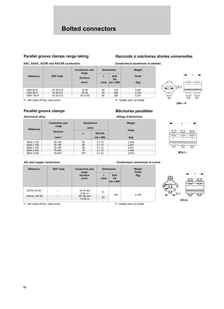 Bolted connectors
56
AAC, AAAC, ACSR and AACSR conductors Conducteurs aluminium et almelec
Parallel groove clamps range taking Raccords à mâchoires droites universelles
CMA – R
L
Ø D
CM AU
L
L
CMA 55 R 67.20.010 16-54 35 1x8 0,087
CMA 95 R 67.20.011 22-95 55 2x8 0,152
CMA 150 R 67.20.012 34,4-150 60 2x8 0,201
CM AU 55 50 – 16-70 alu/
41
6-50 cu
2x8 0,164
CM AU 150 95 – 25-150 alu/
50
10-95 cu
Conductors size Dimensions Weight
range
Reference EDF Code
Sections
L Bolt Poids
Vis
(mm2
) (mm) (nb x ØD) (Kg)
Reference EDF Code Conductors size Dimensions Weight
range Poids
Sections L Bolt (Kg)
(mm2
) (mm) Vis
(nb x ØD)
Parallel groove clamps Mâchoires parallèles
MDA 3 150 25-150 92 3 x 10 0,335
MDA 2 185 35-185 65 2 x 10 0,281
MDA 3 185 35-185 98 3 x 10 0,421
MDA 2 240 70-240 70 2 x 10 0,450
MDA 3 240 70-240 105 3 x 10 0,672
Conductors size Dimensions Weight
range
(mm)
Reference
Sections
Poids
L Bolt/Vis
(mm2
) (nb x ØD) (Kg)
Aluminium alloy Alliage d’aluminium
Alu and copper conductors Conducteurs aluminium et cuivre
R : with shear-off hex. head screw R : modèle avec vis fusible
F : with shear-off hex. head screw F : modèle avec vis fusible
Ø D
MDA 3…
 
