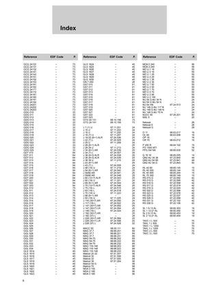 Index
Reference EDF Code P. Reference EDF Code P. Reference EDF Code P.
GCG 24122 – 73
GCG 24131 – 73
GCG 24132 – 73
GCG 24141 – 73
GCG 24142 – 73
GCG 24151 – 73
GCG 24152 – 73
GCG 24153 – 73
GCG 24161 – 73
GCG 24162 – 73
GCG 24171 – 73
GCG 24172 – 73
GCG 24181 – 73
GCG 24182 – 73
GCG 24191 – 73
GCG 24192 – 73
GCG 24201 – 73
GCG 24202 – 73
GCG 24203 – 73
GDG 010 – 33
GDG 011 – 33
GDG 012 – 33
GDG 013 – 33
GDG 014 – 33
GDG 015 – 33
GDG 016 – 33
GDG 017 – 33
GDG 018 – 33
GDG 019 – 33
GDG 020 – 33
GDG 021 – 33
GDG 022 – 33
GDG 023 – 33
GDG 024 – 33
GDG 025 – 33
GDT 010 – 64
GDT 011 – 64
GDT 012 – 64
GDT 013 – 64
GDT 014 – 64
GDT 015 – 64
GDT 016 – 64
GDT 017 – 64
GDT 018 – 64
GDT 019 – 64
GDT 020 – 64
GDT 021 – 64
GDT 022 – 64
GDT 023 – 64
GGL 010 – 75
GGL 011 – 75
GGL 012 – 75
GGL 013 – 75
GGL 014 – 75
GGL 015 – 75
GGL 016 – 75
GGL 017 – 75
GGL 018 – 75
GGL 019 – 75
GGL 020 – 75
GGL 021 – 75
GGL 022 – 75
GGL 023 – 75
GGL 024 – 75
GGL 025 – 75
GGL 026 – 75
GGL 027 – 75
GGL 028 – 75
GGL 029 – 75
GGL 030 – 75
GGL 031 – 75
GGL 032 – 75
GGL 033 – 75
GGL 034 – 75
GLS 1814 – 45
GLS 1815 – 45
GLS 1816 – 45
GLS 1817 – 45
GLS 1818 – 45
GLS 1819 – 45
GLS 1820 – 45
GLS 1821 – 45
GLS 1822 – 45
GLS 1823 – 45
GLS 1824 – 45
GLS 1825 – 45
GLS 1826 – 45
GLS 1827 – 45
GLS 1828 – 45
GLS 1829 – 45
GLS 1830 – 45
GN T 250 – 28
GST 010 – 61
GST 011 – 61
GST 012 – 61
GST 013 – 61
GST 014 – 61
GST 015 – 61
GST 016 – 61
GST 017 – 61
GST 018 – 61
GST 019 – 61
GST 020 – 61
GST 021 – 61
GST 022 – 61
GST 023 – 61
GTG 24 131 68.10.158 73
GTG 24 141 68.10.159 73
J 7 (1) U 67.11.201 24
J 10 U 67.11.203 24
J 16 U 67.11.205 24
J 18 (7) U 67.11.207 24
J 18-22 (6+1) ALR 67.24.536 25
J 22 (7) L 67.24.505 24
J 25 U 67.11.209 24
J 28 (6+1) ALR – 25
J 28 29 U 67.11.213 24
J 34 (6+1) AR 67.24.539 25
J 34 (7) L 67.24.507 24
J 38 (9+3) ALR 67.24.538 25
J 38 (9+3) ALR 67.24.539 25
J 38 39 U 67.11.215 24
J 43 (6+1) AR – 25
J 43 (7) L 67.24.509 24
J 48 (19) U 67.11.219 24
J 54 (6+1) AR 67.24.542 25
J 59/80 AR 67.24.541 25
J 59/80 AR 67.24.548 25
J 60 (12+7) ALR 67.24.543 25
J 60 (19) U 67.11.221 24
J 69 (6+1) AR 67.24.544 25
J 75 (12+7) ALR 67.24.546 25
J 75 (19) L 67.24.515 24
J 93 (19) L 67.24.518 24
J 75 (19) U 67.11.223 24
J 88 (6+1) AR – 25
J 93 (19) U 67.11.225 24
J 116 (30+7) AR 67.24.550 25
J 117 (19) L 67.24.522 24
J 147 (30+7) AR 67.24.552 25
J 147 (30+7) LR 67.24.554 25
J 148 (19) L 67.24.524 24
J 182 (30+7) AR – 25
J 182 (37) L – 24
J 228 (30+7) AR 67.24.584 25
J 228 (30+7) LR 67.24.598 25
J 228 (37) L 67.24.528 22
MACC 50 68.50.111 80
MAG 37,7 68.68.201 69
MAG 37,7 68.68.221 69
MAG 37,7 68.68.231 69
MAG 54-75 68.68.202 69
MAG 54-75 68.68.222 69
MAG 54-75 68.68.232 69
MAG 116-148 68.68.203 69
MAG 116-148 68.68.223 69
MAG 116-148 68.68.233 69
Malicol 20 22 67.51.007 58
Malicol 30 67.51.006 58
Malicol 32 67.51.005 58
Malicol 36 67.51.004 58
Malicol 54 G – 58
Malicol 75 – 58
MDA 3 150 – 56
MDA 2 185 – 56
MDA 3 185 – 56
MDA 2 240 – 56
MDA 3 240 – 56
MD U 1 16 – 55
MD U 2 16 – 55
MD U 1 25 – 55
MD U 2 25 – 55
MD U 1 35 – 55
MD U 2 35 – 55
MD U 1 50 – 55
MD U 2 50 – 55
MD U 1 70 – 55
MD U 2 70 – 55
MD U 2 95 – 55
MD U 2 150 – 55
MJ 54 G-MJ 34 N – 24
MJ 54 G-MJ 54 N – 24
MJ 54 HN 67.24.513 24
MJ 148 G-MJ 117 N – 24
MJ 148 G-MJ 148 N – 24
MJ 148 G-MJ 75 N – 24
MJCC 50 67.25.201 80
MSL 5 – 20
Netoxal – 28
Netoxal E – 28
Netoxal G – 28
O 11 68.63.017 16
OL 40 68.63.008 16
OP 16 – 16
OR 70 68.63.012 16
P 250 R 68.64.102 15
PO 1500 MTI – 78
PPG 54/148 68.60.630 52
Q 16 16 68.65.025 14
QN2 AU 34 38 67.23.840 49
QN2 AU 54 60 67.23.841 49
QN2 AU 54 G 67.23.843 50
RL 40 90 68.65.145 15
RL 40 300 68.65.144 15
RL 40 600 68.65.204 15
RL 70 300 68.65.149 15
RS 010 G 67.22.092 42
RS 015 G 67.22.095 42
RS 016 G 67.22.059 42
RS 017 G 67.22.019 42
RS 019 G 67.22.024 42
RS 020 D 67.22.068 42
RS 023 G 67.22.078 42
RS 025 G 67.22.037 42
RS 028 G 67.22.099 42
RS 031 G 67.22.102 42
RS 036 G 67.22.106 42
SL 1 6-13 AL 68.60.303 19
SL 1 12-21 AL 68.60.450 19
SL 2 6-13 AL 68.60.453 19
SL 2 12-21 AL 68.60.454 19
TAVC 1 L 500 – 70
TAVL 1 L 500 – 70
TAVC 1 L 1200 – 70
TAVL 1 L 1200 – 70
TAVC 2 L 500 – 70
TAVC 3 L 500 – 70
6
 