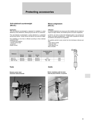 Protecting accessories
69
Anti-rotational counterweight
(M.A.G.)
Masse antigiratoire
(M.A.G.)
MAG 37,7 68.68.201 68.68.221 68.68.231 37,7 2,943
MAG 54-75 68.68.202 68.68.222 68.68.232 54,6 – 75,5 3,810
MAG 116-148 68.68.203 68.68.223 68.68.233 116 – 148 3,810
EDF Code Conductors Range Weight
Capacité Masse
Reference (mm2
) (kg)
Platform Robot Ground
Nacelle Robot Sol
Application
This anti-rotational counterweight is designed for installation in areas
affected by snow adherence, freezing fog and iced rain on conductors.
This anti-rotational counterweight is easily attached by a preloaded
spring fixing method : simply remove the split pin and press the trigger.
The installation on live lines is effected according to three methods
adopted by EDF :
• on aerial work platform
• remote control robot
• at ground.
Please consult.
Utilisation
La masse antigiratoire est conçue pour être installée dans les régions à
risque de neige collante, de brouillard givrant et de pluie verglaçante.
La M.A.G. est mise en place très facilement grâce à son principe de
fixation (à énergie emmagasinée) : il suffit d’ôter la goupille de sécurité
et d’exercer une pression sur la gâchette.
Ce système permet la pose suivant les trois techniques retenues par
EDF :
• pose depuis nacelle
• pose par robot
• pose depuis le sol.
Nous consulter.
Remote control robot
Automate radiocommandé
M.A.G. installation with hot stick
Outil de pose de M.AG. à la perche
Tools Outils
 