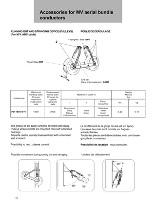 Accessories for MV aerial bundle
conductors
78
2
4 Uprights / Bras BMT
Wheel / Réa RMT
1
120
10°
10°
60°
20°
Link bar
Barre d'accouplement BAMT
Le revêtement de la gorge du réa est en époxy.
Les axes des réas sont montés sur bagues
autolubrifiantes.
Toutes les pièces sont démontables avec un chasse-
goupille et un marteau.
Possibilité de location : nous consulter.
Possible movement during runing out and stringing
RUNNING OUT AND STRINGING DEVICE (PULLEYS)
(For M.V. ABC cable)
POULIE DE DEROULAGE
Limites de débattement
e
c
n
e
r
e
f
e
R
m
u
m
i
x
a
M
d
a
o
l
g
n
i
k
r
o
w
e
g
r
a
h
C
m
u
m
i
x
a
m
n
o
i
t
a
s
i
l
i
t
u
'
d
N
a
d
d
e
e
t
n
a
r
a
u
G
d
a
o
l
g
n
i
l
i
a
f
e
d
e
g
r
a
h
C
e
r
u
t
p
u
r
e
i
t
n
a
r
a
g
N
a
d
e
r
è
i
t
a
M
/
l
a
i
r
e
t
a
M
t
h
g
i
e
W
e
s
s
a
M
g
k
1 2
/
s
n
i
P
s
e
l
l
i
p
u
o
G
s
b
l g
k
I
T
M
0
0
5
1
O
P 0
0
5
1 0
0
0
3
m
u
i
n
i
m
u
l
A
y
o
l
l
a
e
g
a
i
l
l
A
m
u
i
n
i
m
u
l
a
'
d
l
e
e
t
S
r
e
i
c
A
s
s
e
l
n
i
a
t
S
l
e
e
t
s
r
e
i
c
A
e
l
b
a
d
y
x
o
n
i
2
2
.
0 0
1
.
0
The groove of the pulley wheel is covered with epoxy.
Pulleys wheels shafts are mounted onto self lubricated
bearings.
All parts can be quickly disassembled with a hammer
and a broach.
Possibility to rent : please consult.
 