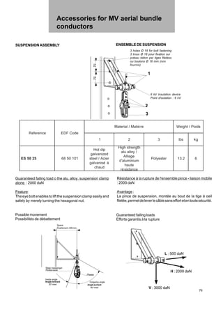 79
Accessories for MV aerial bundle
conductors
V : 3000 daN
L : 500 daN
H : 2000 daN
Phases
Écartement:250mm
70
70
3 holes Ø 18 for bolt fastening
3 trous Ø 18 pour fixation sur
poteau béton par tiges filetées
ou boulons Ø 16 mm (non
fournis)
Résistance à la rupture de l'ensemble pince - liaison mobile
: 2000 daN
Avantage:
La pince de suspension, montée au bout de la tige à oeil
filetée,permetdeleverlecâblesanseffortetentoutesécurité.
3
2
1
Anglerentrant
20°maxi Anglesortant
60°maxi
6 kV insulation device
Point d'isolation : 6 kV
Porteuracier
SUSPENSIONASSEMBLY ENSEMBLE DE SUSPENSION
Possible movement
Possibilités de débattement
Guaranteed failing loads
Efforts garantis à la rupture
Guaranteed failing load o the alu, alloy, suspension clamp
alone : 2000 daN
Feature:
The eye bolt enables to lift the suspension clamp easily and
safely by merely turning the hexagonal nut.
e
c
n
e
r
e
f
e
R e
d
o
C
F
D
E
e
r
è
i
t
a
M
/
l
a
i
r
e
t
a
M s
d
i
o
P
/
t
h
g
i
e
W
1 2 3 s
b
l g
k
5
2
0
5
S
E 1
0
1
0
5
8
6
p
i
d
t
o
H
d
e
z
i
n
a
v
l
a
g
r
e
i
c
A
/
l
e
e
t
s
à
é
s
i
n
a
v
l
a
g
d
u
a
h
c
h
t
g
n
e
r
t
s
h
g
i
H
/
y
o
l
l
a
u
l
a
e
g
a
i
l
l
A
m
u
i
n
i
m
u
l
a
'
d
e
t
u
a
h
e
c
n
a
t
s
i
s
é
r
r
e
t
s
e
y
l
o
P 2
.
3
1 6
Space
Steel messenger
Inside angle
Outgoing angle
 
