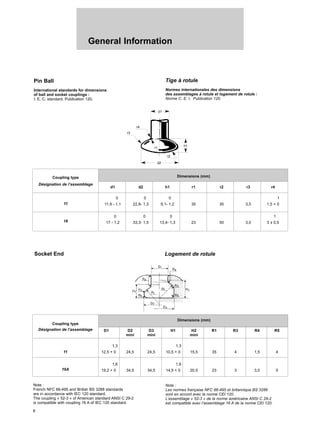General Information
8
Pin Ball
International standards for dimensions
of ball and socket couplings :
I. E. C. standard. Publication 120.
Tige à rotule
Normes internationales des dimensions
des assemblages à rotule et logement de rotule :
Norme C. E. I. Publication 120.
Socket End Logement de rotule
Dimensions (mm)
d1 d2 h1 r1 r2 r3 r4
0 0 0 1
11,9 - 1,1 22,8- 1,3 9,1- 1,2 35 35 3,5 1,5 + 0
0 0 0 1
17 - 1,2 33,3- 1,5 13,4- 1,3 23 50 3,0 3 ± 0,5
Note :
French NFC 66-495 and British BS 3288 standards
are in accordance with IEC 120 standard.
The coupling « 52-3 » of American standard ANSI C 29-2
is compatible with coupling 16 A of IEC 120 standard.
Note :
Les normes française NFC 66-495 et britannique BS 3288
sont en accord avec la norme CEI 120.
L’assemblage « 52-3 » de la norme américaine ANSI C 29-2
est compatible avec l’assemblage 16 A de la norme CEI 120.
Coupling type
Désignation de l’assemblage
11
16
Dimensions (mm)
D1 D2 D3 H1 H2 R1 R3 R4 R5
mini mini mini
1,3 1,3
12,5 + 0 24,5 24,5 10,5 + 0 15,5 35 4 1,5 4
1,6 1,6
19,2 + 0 34,5 34,5 14,5 + 0 20,5 23 3 3,0 5
Coupling type
Désignation de l’assemblage
11
16A
h1
r3
r1
r2
d1
d2
r4
 