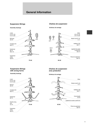 General Information
9
Suspension Strings
Assembly drawings
Chaînes de suspension
Schémas de montage
Suspension Strings
with arcing horns
Assembly drawings
Chaînes de suspension
avec protection
Schémas de montage
U-bolt
E16 70 130
E16 70 200
Ball-eyes
OR 70
Suspension
clamp
type SL
Socket-eye
BS 70
BSC 161
0070
BS011
0011
011
Insulators IEC
type 16
U-bolt
E16 70 130
E16 70 200
Ball-eye
OR 70
Double arcing
horn
CD 70
Suspension
clamp
type SL
Socket-eye
BS 70
Insulators IEC
type 16
Étrier
E14 70 120
E14 70 200
Rotule à œil OL 40
O 11
Pince de suspension
type SL
Logement de rotule
à œil BS 40
BS 011
Isolateurs CEI
type 11
Étrier
Rotule à œil OL 40
O 11
Corne double
CD 40
Pince de suspension
type SL
Logement de rotule à œil BS 40
Isolateurs CEI
type 11
70 kN 40 kN
70 kN 40 kN
 