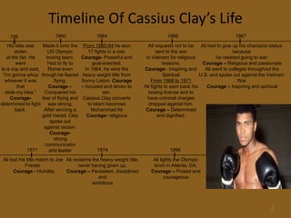 Timeline Of Cassius Clay’s Life219601964196619671954His bike was stolenat the fair. He wentto a cop and said, “I’m gonna whup whoever it was thatstole my bike.”Courage- determined to fight back.Made it onto the US Olympic boxing team. Had to fly to Rome even though he feared flying.Courage – Conquered his fear of flying and was strong.After winning a gold medal, Clay spoke out against racism.Courage-  strong communicator and leaderFrom 1960-64 he won 17 fights in a row.  Courage- Powerful and goal-oriented. In 1964, he wins the heavy weight title from Sonny Liston. Courage – focused and driven to win.Cassius Clay converts to Islam becomes Muhammad AliCourage- religiousAli requests not to be sent to the warin Vietnam for religious reasons.Courage-  Inspiring and SpiritualFrom 1966 to 1971Ali fights to earn back his boxing license and to have criminal charges dropped against him.Courage – Determined and dignified.Ali had to give up his champion status because he resisted going to war.Courage – Religious and passionateAli went to colleges throughout theU.S. and spoke out against the Vietnam War.Courage – Inspiring and spiritual197119741996Ali lost his title match to Joe Frazier. Courage - HumilityAli reclaims the heavy weight title, never having given up.Courage – Persistent, disciplined and ambitiousAli lights the Olympic torch in Atlanta, GA.  Courage – Poised and courageous