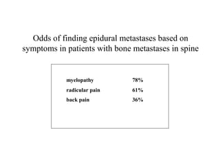 Odds of finding epidural metastases based on
symptoms in patients with bone metastases in spine

myelopathy

78%

radicular pain

61%

back pain

36%

 