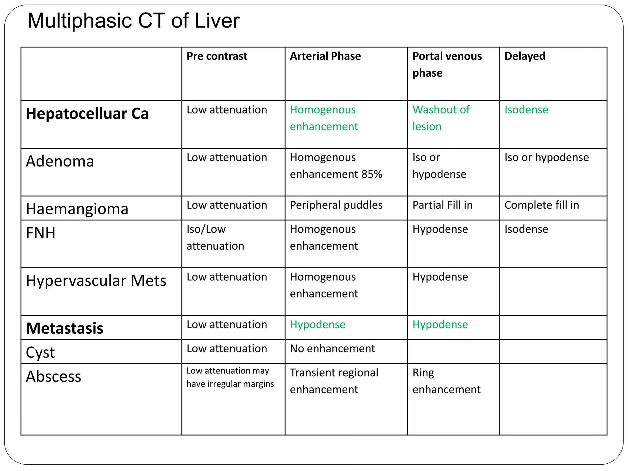 HEPATOCELLULAR CARCINOMA RADIOLOGY | PPTX