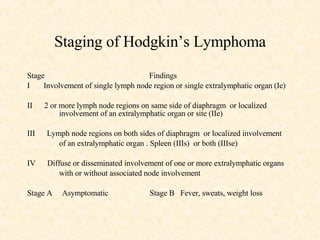 Staging of Hodgkin’s Lymphoma Stage  Findings I  Involvement of single lymph node region or single extralymphatic organ (Ie) II  2 or more lymph node regions on same side of diaphragm  or localized  involvement of an extralymphatic organ or site (IIe)  III  Lymph node regions on both sides of diaphragm  or localized involvement  of an extralymphatic organ . Spleen (IIIs)  or both (IIIse) IV  Diffuse or disseminated involvement of one or more extralymphatic organs with or without associated node involvement Stage A  Asymptomatic  Stage B  Fever, sweats, weight loss  