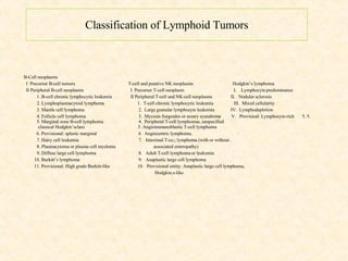 Classification of Lymphoid Tumors B-Cell neoplasms I  Precurser B-cell tumors T-cell and putative NK neoplasms Hodgkin’s lymphoma  II Peripheral B-cell neoplasms   I  Precurser T-cell neoplasm   I.  Lymphocyte predominance 1. B-cell chronic lymphocytic leukemia   II Peripheral T-cell and NK-cell neoplasms  II.  Nodular sclerosis 2. Lymphoplasmacytoid lymphoma   1.  T-cell chronic lymphocytic leukemia  III.  Mixed cellularity  3. Mantle cell lymphoma   2.  Large granular lymphocyte leukemia  IV.  Lymphodepletion 4. Follicle cell lymphoma   3.  Mycosis fungoides or sezary syundrome  V.  Provisioal: Lymphocyte-rich  5. 5. 5. Marginal zone B-cell lymphoma   4.  Peripheral T-cell lymphomas, unspecified   classical Hodgkin’sclass  5. Angioimmunoblastic T-cell lymphoma 6. Provisional: splenic marginal   6  Angiocentric lymphoma.. 7. Hairy cell leukemia   7.  Intestinal T-ce;; lymphoma (with or without . 8. Plasmacytoma or plasma cell myeloma   associated enteropathy) 9. Diffuse large cell lymphoma   8.  Adult T-cell lymphoma or leukemia 10. Burkitt’s lymphoma   9.  Anaplastic large cell lymphoma  11. Provisional: High grade Burkitt-like    10.  Provisional entity: Anaplastic large cell lymphoma,   Hodgkin;s-like 