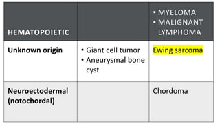 HEMATOPOIETIC
• MYELOMA
• MALIGNANT
LYMPHOMA
Unknown origin • Giant cell tumor
• Aneurysmal bone
cyst
Ewing sarcoma
Neuroectodermal
(notochordal)
Chordoma
 
