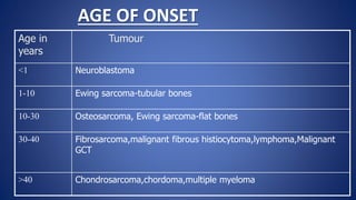 Age in
years
Tumour
<1 Neuroblastoma
1-10 Ewing sarcoma-tubular bones
10-30 Osteosarcoma, Ewing sarcoma-flat bones
30-40 Fibrosarcoma,malignant fibrous histiocytoma,lymphoma,Malignant
GCT
>40 Chondrosarcoma,chordoma,multiple myeloma
AGE OF ONSET
 
