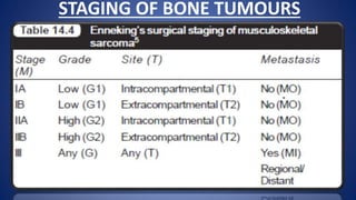 STAGING OF BONE TUMOURS
 