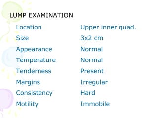 Malignant breast lesion | PPT