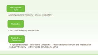 - If signicant cataract – limited core Vitrectomy – Phacoemulsification with lens implantation-
residual Vitrectomy – with hyaloido-zonulectomy-VPV)
Pseudophakic
Eyes
Phakic Eye
- Anterior pars plana vitrectomy + anterior hyaloidotomy
– pars plana vitrectomy ± lensectomy
Phakic Eye –
Cataractous
 