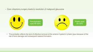 • Core vitrectomy surgery leads to resolution of malignant glaucoma
• This probably reflects the lack of effective removal of the anterior hyaloid in phakic eyes because of the
risk of lens damage and subsequent cataract formation.
Pseudophakic
eyes 65–90%
Phakic eyes
25–50%
 