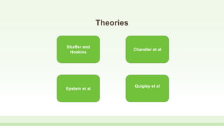 Theories
Shaffer and
Hoskins
Quigley et al
Epstein et al
Chandler et al
 