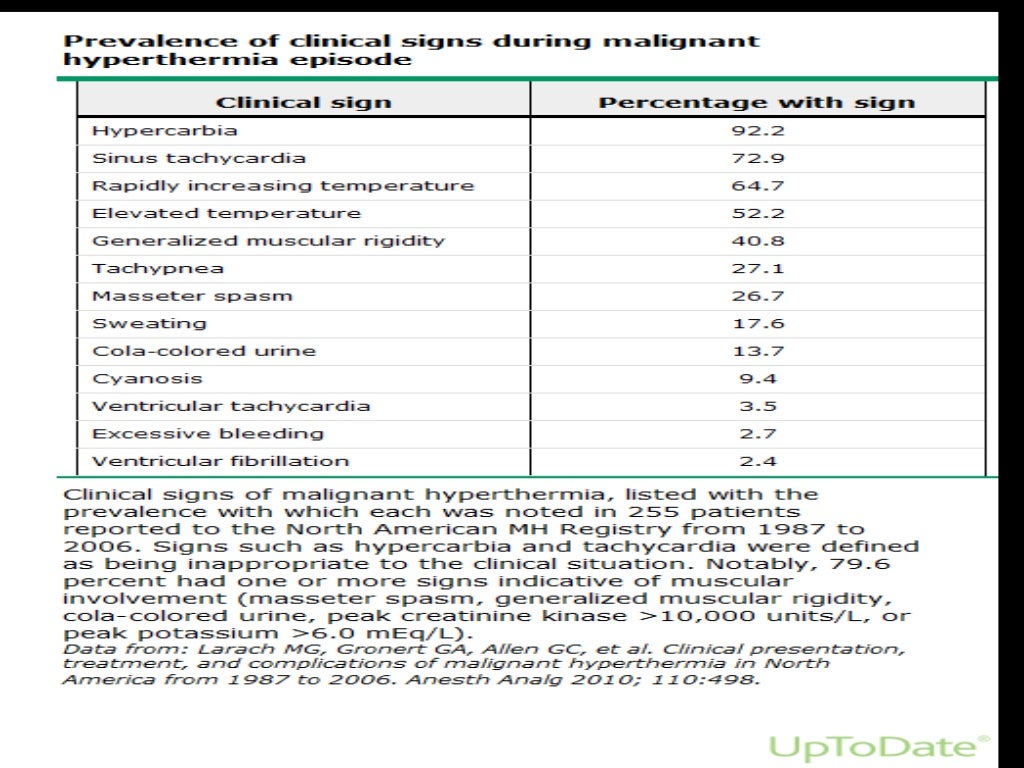 Malignant hyperthermia and dantrolene sodium