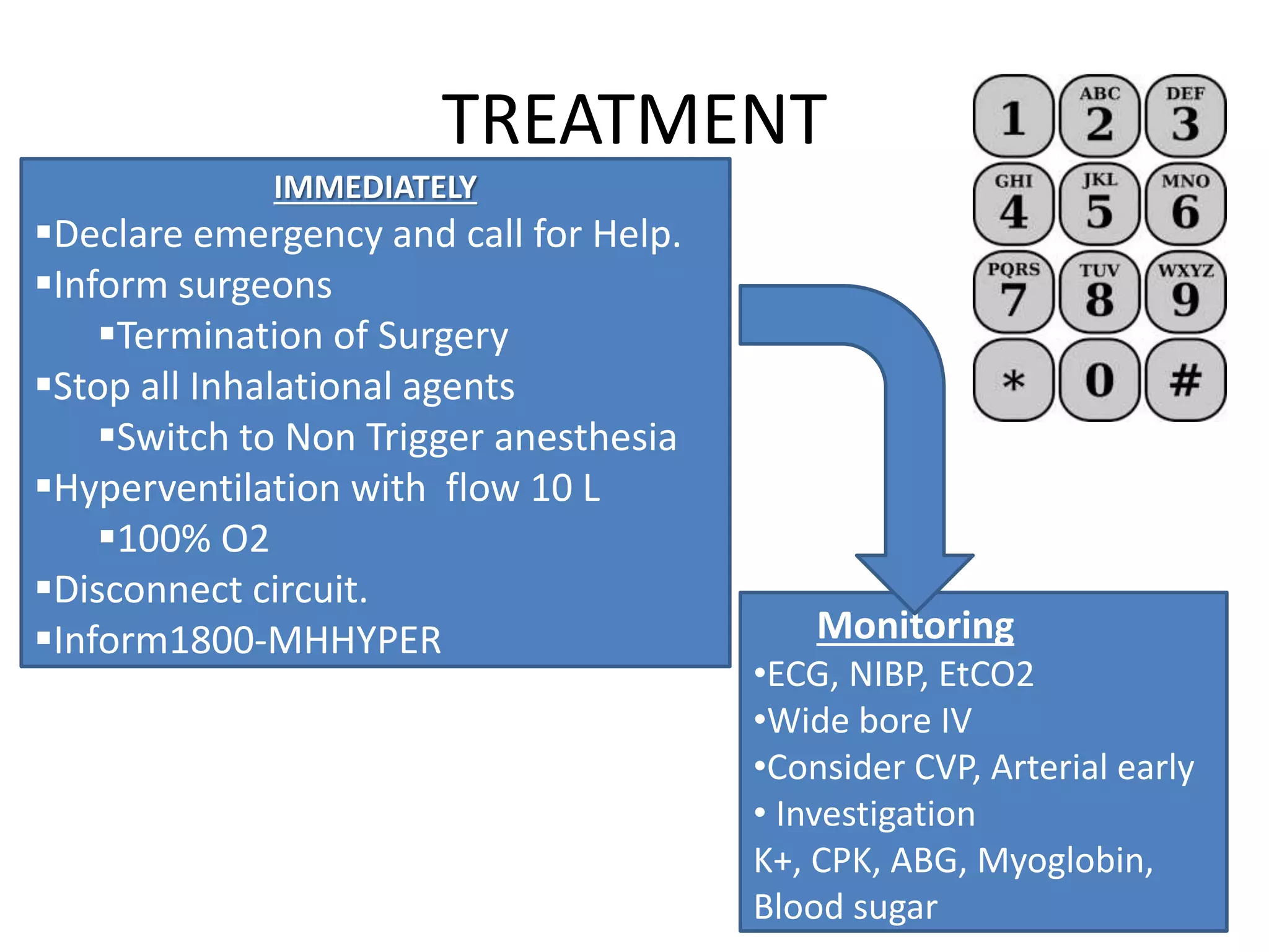 Malignant hyperthermia [final] | PPTX