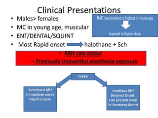 Malignant hyperthermia [final] | PPTX
