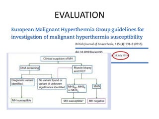 Malignant hyperthermia [final] | PPTX