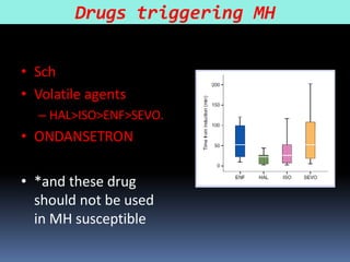 Drugs triggering MH
• Sch
• Volatile agents
– HAL>ISO>ENF>SEVO.
• ONDANSETRON
• *and these drug
should not be used
in MH susceptible
 