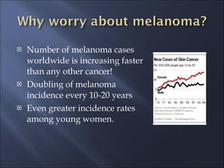 Number of melanoma cases worldwide is increasing faster than any other cancer! Doubling of melanoma incidence every 10-20 years Even greater incidence rates among young women. 