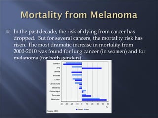 In the past decade, the risk of dying from cancer has dropped.  But for several cancers, the mortality risk has risen. The most dramatic increase in mortality from 2000-2010 was found for lung cancer (in women) and for melanoma (for both genders) 