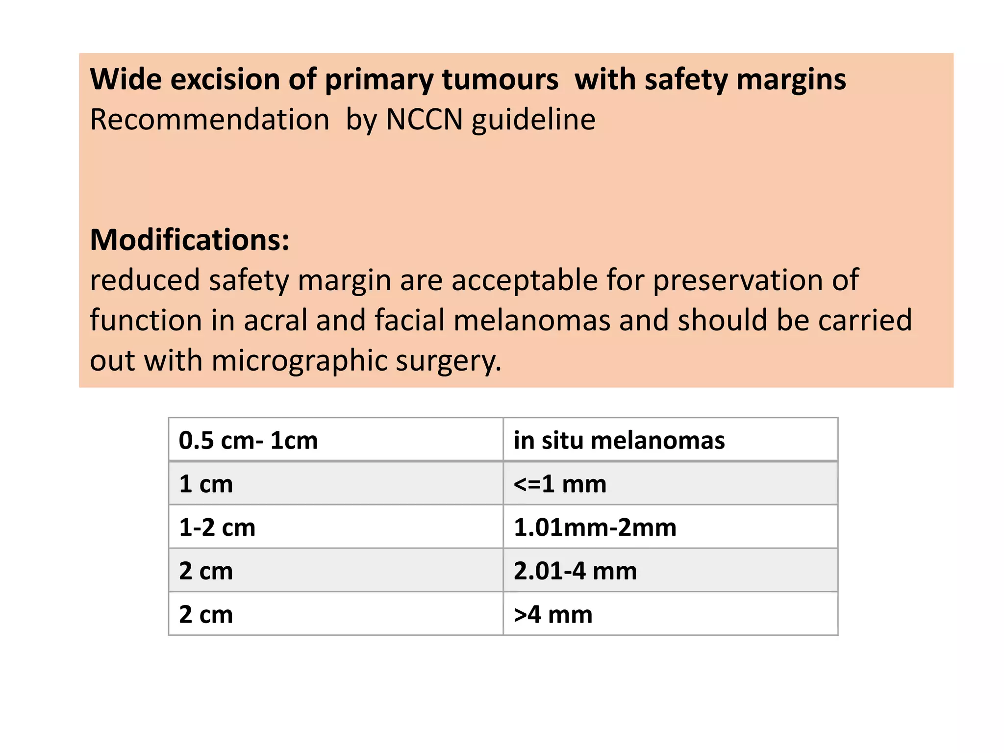 Malignant melanoma | PPTX