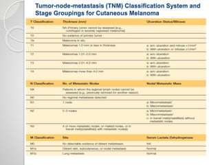 Malignant melanoma of the oral cavity | PPTX
