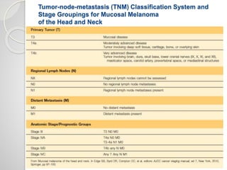 Malignant melanoma of the oral cavity | PPTX
