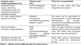 Malignant ovarian tumors DR NN CHAVAN 19102023 .pptx