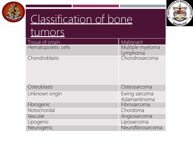 Pathological Bone Classification malignant tumors of bone.pptx