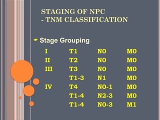 Npc Pathology Classification MALIGNANT TUMORS OF NASOPHARYNX.pptx.... | PPTX