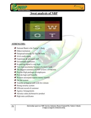 75 Internship report on NBP. Service Industry Branch Gujrat(The Nation’s Bank)
FAIQA LIAQAT (11042454-016)
Swot analysis of NBP
STRENGTHS:
National Bank is the Nation‟s Bank
Oldest institution
Outspread network In Top 5th bank
AAA credit rating
Experience & all round staff
Government institution
Its paid-up capital is very high
Very less uncertainty because of a Govt. bank
The biggest customer of NBP is Govt. of Pakistan
Provide High packages to employees.
Provide high staff benefits
Western union and express money transfer
On line system
Transfer of fund or cash with few minute
Strong security system
Efficient record of customer
Agency Arrangements
Advance salary &Attractive product
High ratio certificates
 