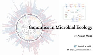 Genomics in Microbial Ecology
Dr. Ashish Malik
@ashish_a_malik
https://www.ashishmalik.co
 
