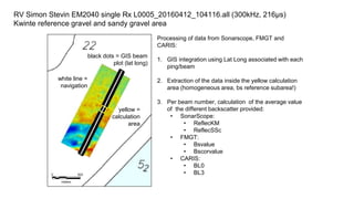 RV Simon Stevin EM2040 single Rx L0005_20160412_104116.all (300kHz, 216µs)
Kwinte reference gravel and sandy gravel area
black dots = GIS beam
plot (lat long)
white line =
navigation
yellow =
calculation
area
Processing of data from Sonarscope, FMGT and
CARIS:
1. GIS integration using Lat Long associated with each
ping/beam
2. Extraction of the data inside the yellow calculation
area (homogeneous area, bs reference subarea!)
3. Per beam number, calculation of the average value
of the different backscatter provided:
• SonarScope:
• ReflecKM
• ReflecSSc
• FMGT:
• Bsvalue
• Bscorvalue
• CARIS:
• BL0
• BL3
 