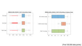 (First 100,000 data points)
 