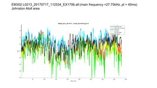 EM302 L0213_20170717_112534_EX1706.all (main frequency =27.75kHz, pl = 40ms)
Johnston Atoll area
 