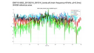 EM710 0002_20130214_091514_borda.all (main frequency=81kHz, pl=0.3ms)
SHOM reference area
 