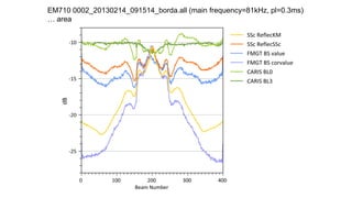 EM710 0002_20130214_091514_borda.all (main frequency=81kHz, pl=0.3ms)
… area
 