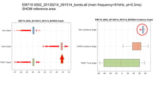 EM710 0002_20130214_091514_borda.all (main frequency=81kHz, pl=0.3ms)
SHOM reference area
 
