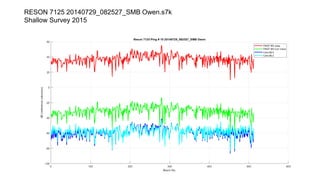 RESON 7125 20140729_082527_SMB Owen.s7k
Shallow Survey 2015
 