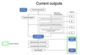 Current outputs
Current outputs
 