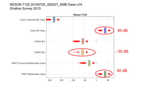 40 dB
- 55 dB
40 dB
RESON 7125 20140729_082527_SMB Owen.s7k
Shallow Survey 2015
 