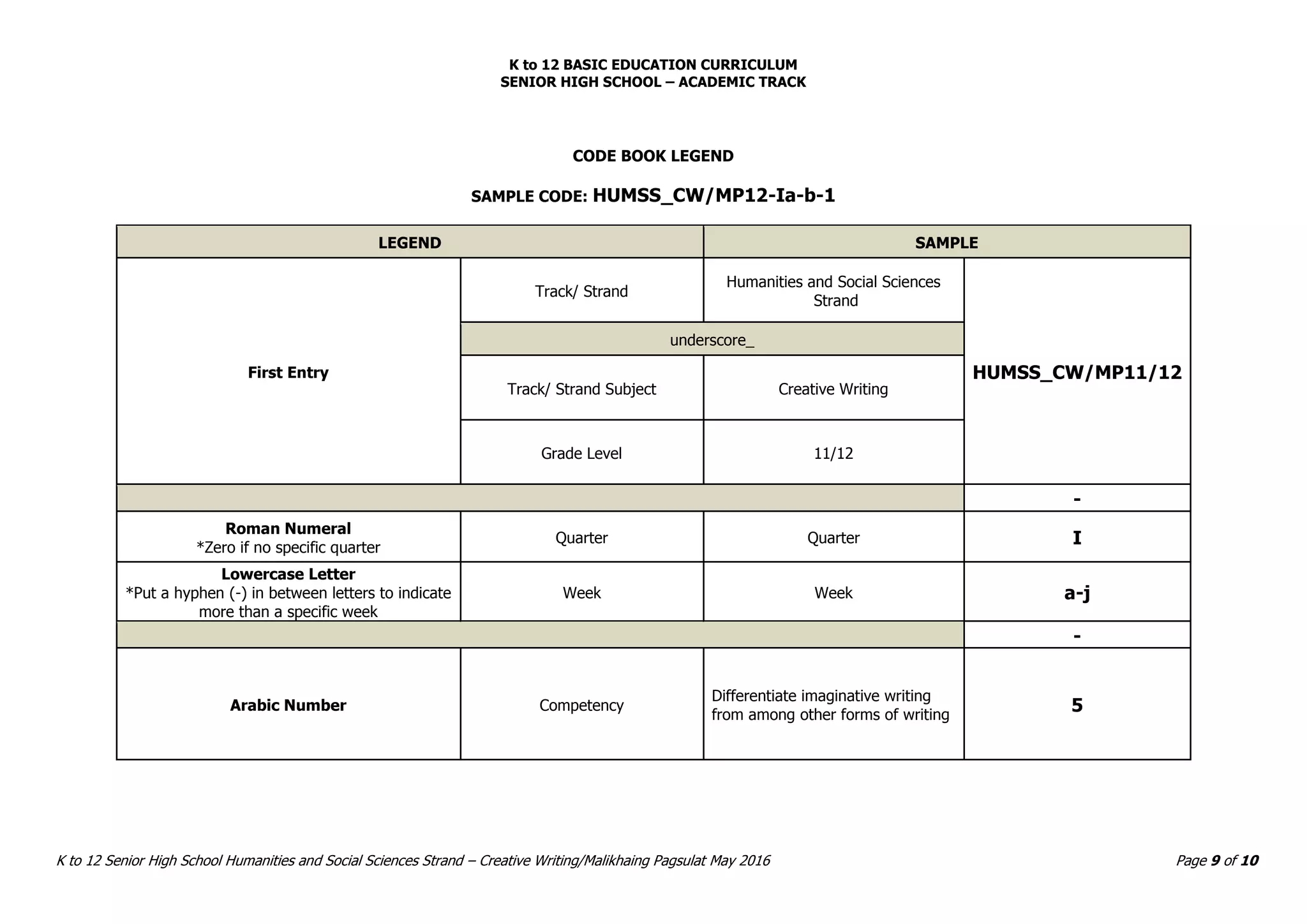 Malikhaing-Pagsulat.pdf