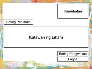 Malikhaing Di Piksyon na Pagsulat ng Liham | PPT