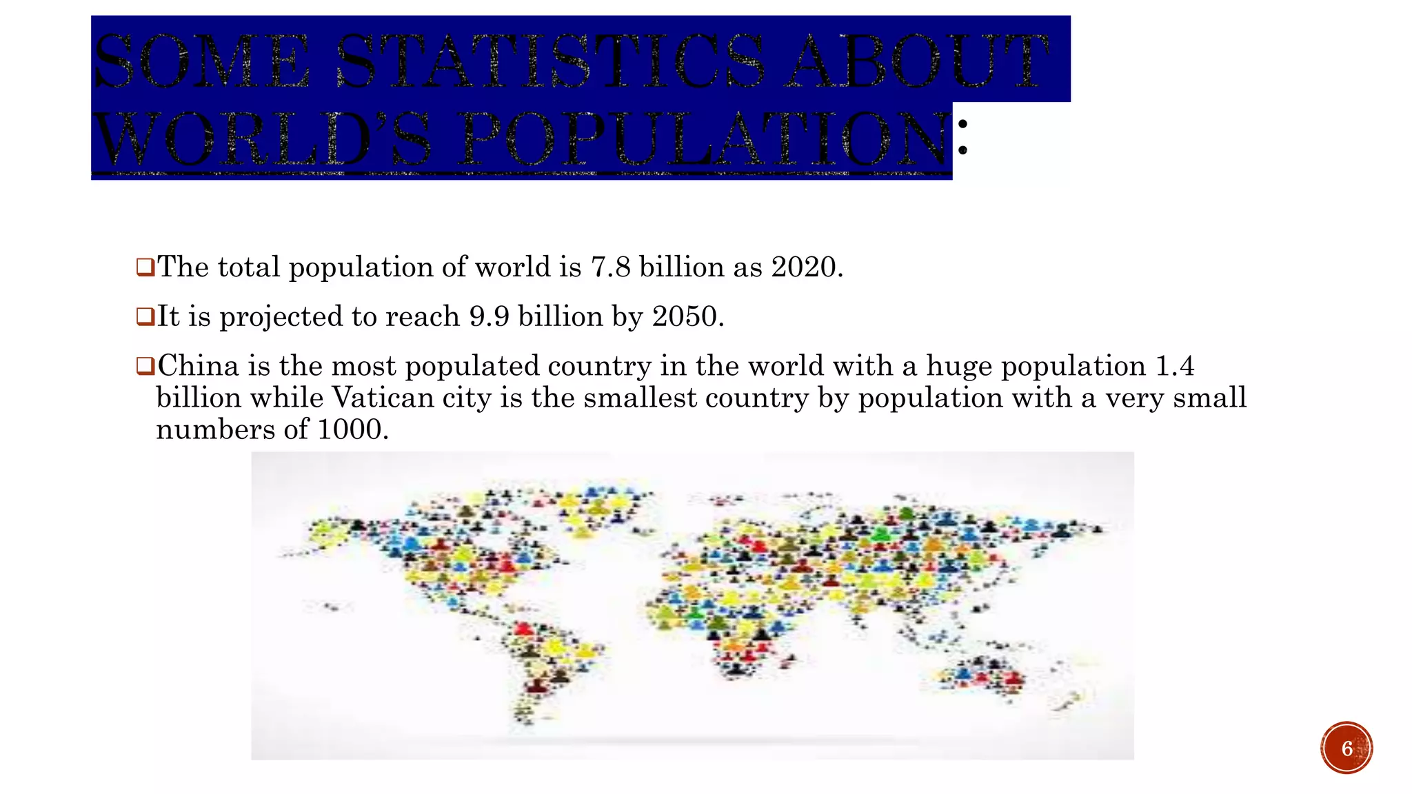 The total population of world is 7.8 billion as 2020.
It is projected to reach 9.9 billion by 2050.
China is the most populated country in the world with a huge population 1.4
billion while Vatican city is the smallest country by population with a very small
numbers of 1000.
6
 