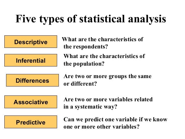 descriptive statistics